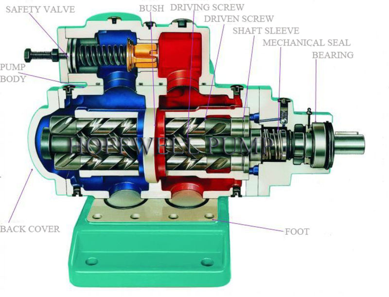 CE Approved 3GCS Double Suction Fuel Oil Three Screw Pump