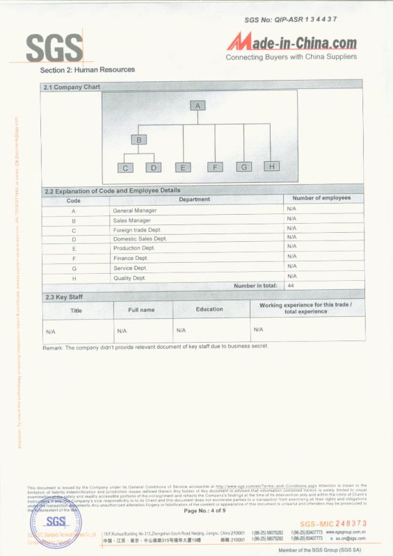 High Quality Manufacture Resistance Wire Ni80cr20 Wire