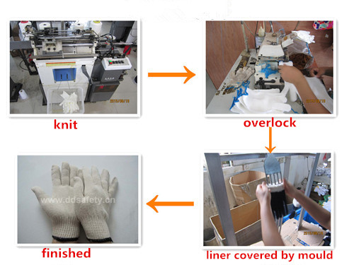 7 Gauge 4 Thread Natural Cotton Polyester Knitted Working Safety Gloves Dck704