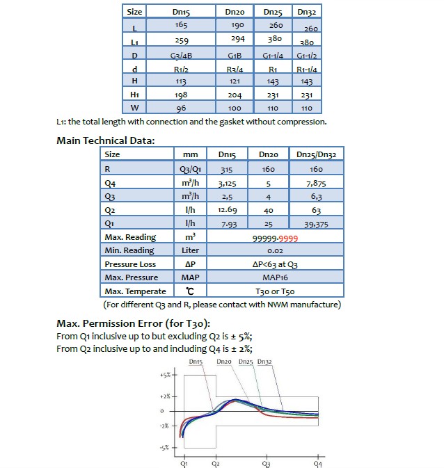 Volumetric Piston Dry Type Water Meter Class D/ R315