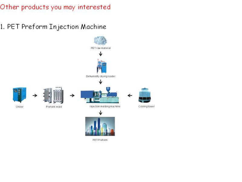 Max 2L/8000PCS Pet Two-Stage Automatic Linear High-Speed Blowing Mould Machine