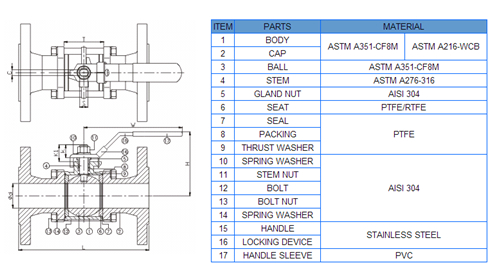 CF3m 3PC Flange Ball Valve Dn40 Pn16 with Cheap Price