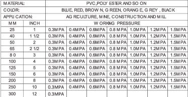 Hot Sales PVC Hose Pipe