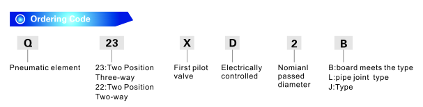 Q23 Xd Series Mini-Type Solenoid Valve