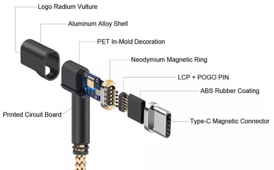 Type-C Mobile Phone USB Fast Charging Data Cable