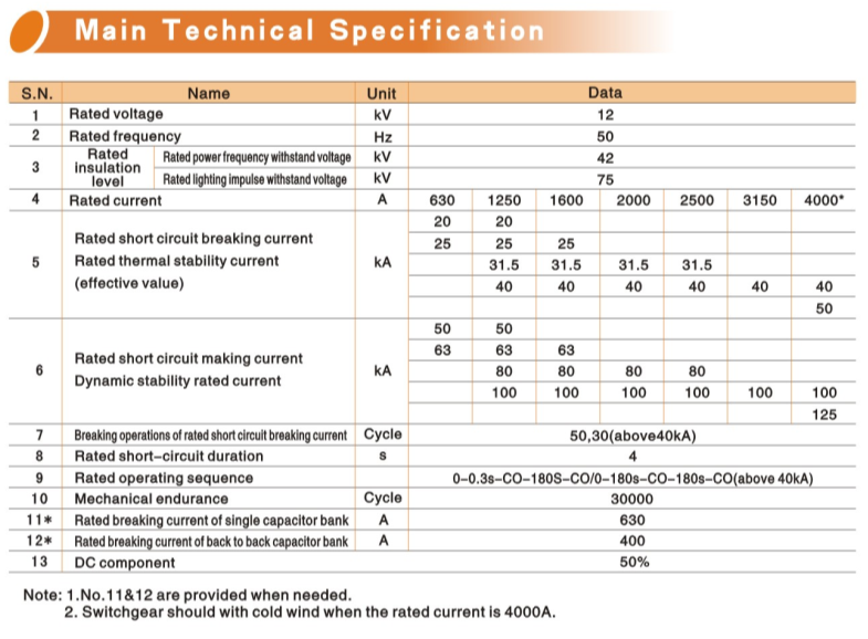 Zn63A (VS1) -12 Indoor Hv Vcb