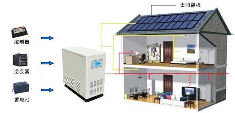 1000W Home Solar Systems Solar Power System 1000W for Home