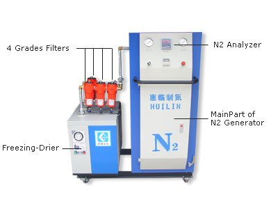 Food Package Filling Nitrogen Gas Generator