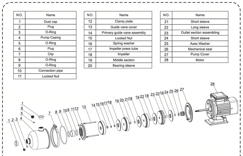 Horizontal Multistage Centrifugal Pumps for Industrial Liquid