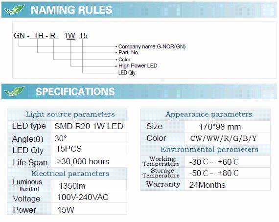 15W LED Ceiling Light with CE RoHS (GN-TH-CW1W15)