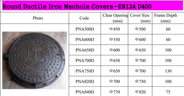 En124 D400 Manhole Safety Covers