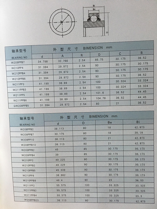 Disc Harrow Farm Machine Agricultural Bearings with Square / Round Bore Hole