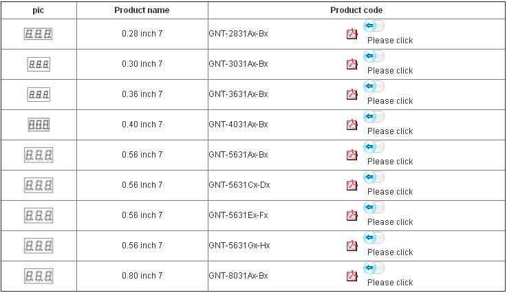 3 Digit 7 Segment Display