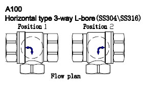 3 Way 1''horizontal L Type Stainless Steel Electric Actuator Water Ball Valve