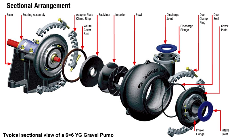 Centrifugal Abrasion Resistant Dredging Pump