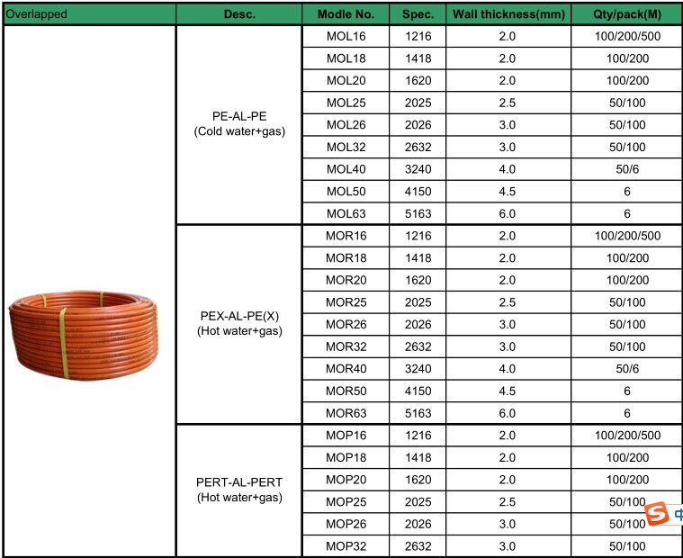 Butt Welding Pex- Al -Pex Pipe for Hot Water