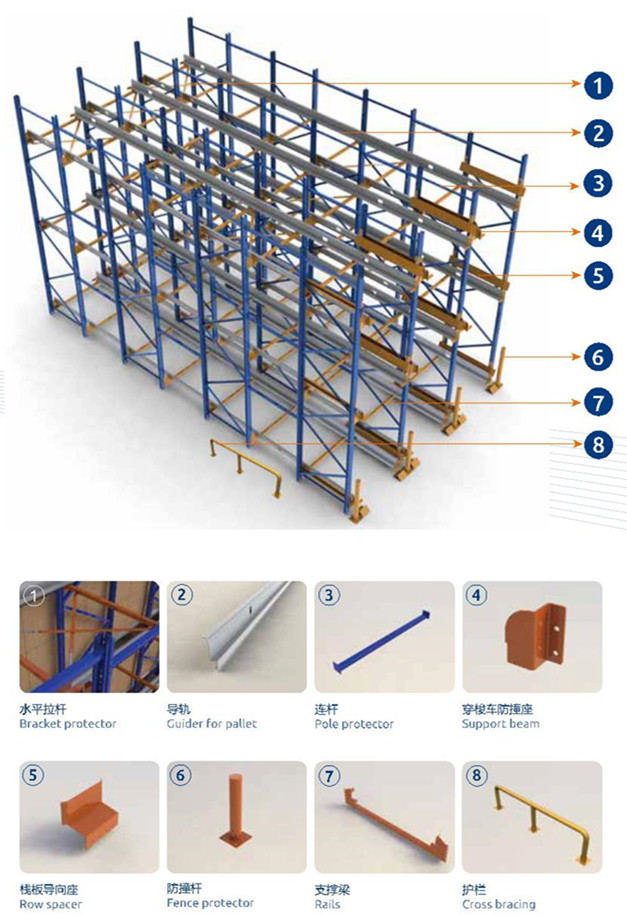 Radio Shuttle Pallet Racking System for Cold Store