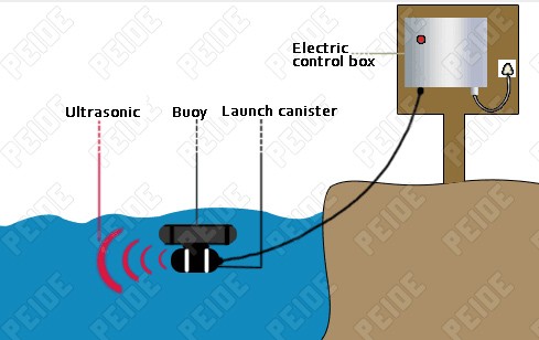 Ultrasonic Algae Controller for Ponds and Lakes