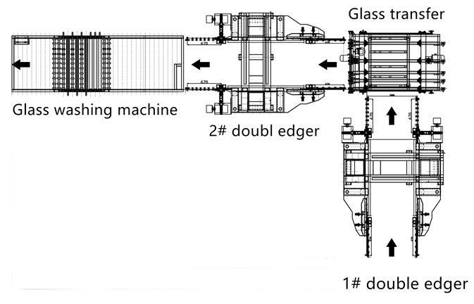 Automatic Glass Double Edging Machine