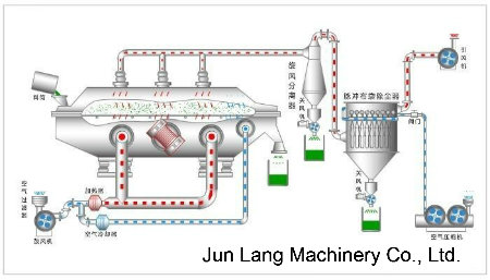 Vibrating Fluid Bed Dryer