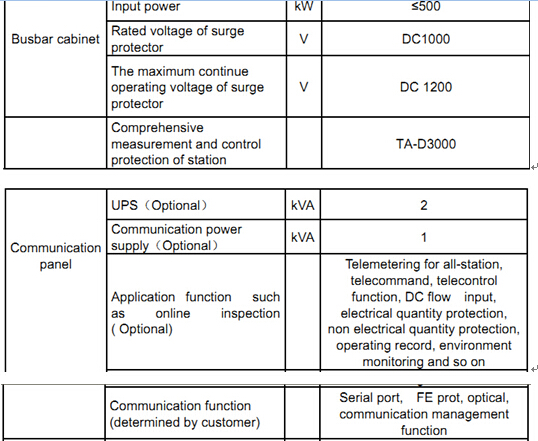 Integrated/Power /Supply Transformer Substation, Combined Substation, Compact Outdoor Substation