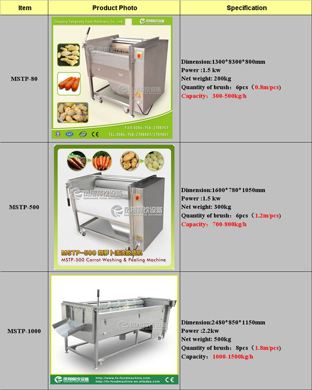 Ginger Washing, Peeling Machine, Peeler Mstp-80