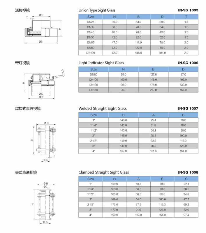 Stainless Steel Food Grade Sight Glass (JN-SG2002)