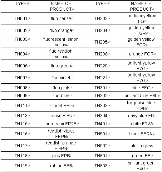 Competitive Water Based Pigment Paste for The Textile