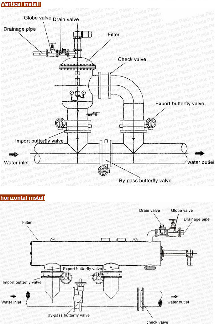 Automatic Self Cleaning Strainer for Ion Exchange Water