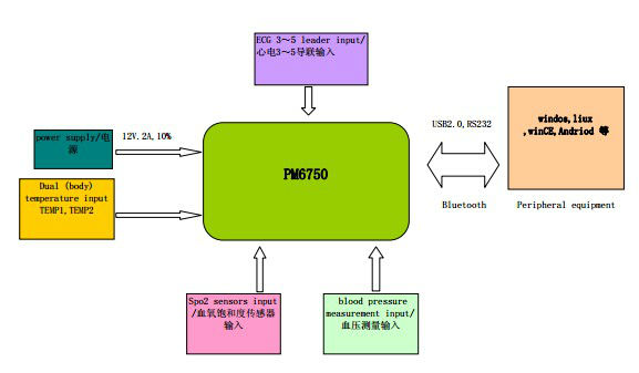 Bluetooth Six- Parameter OEM Module Pm6750 with Standard Accessoies