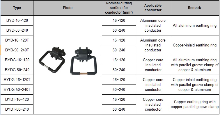 Byd Type Earthing Clamp