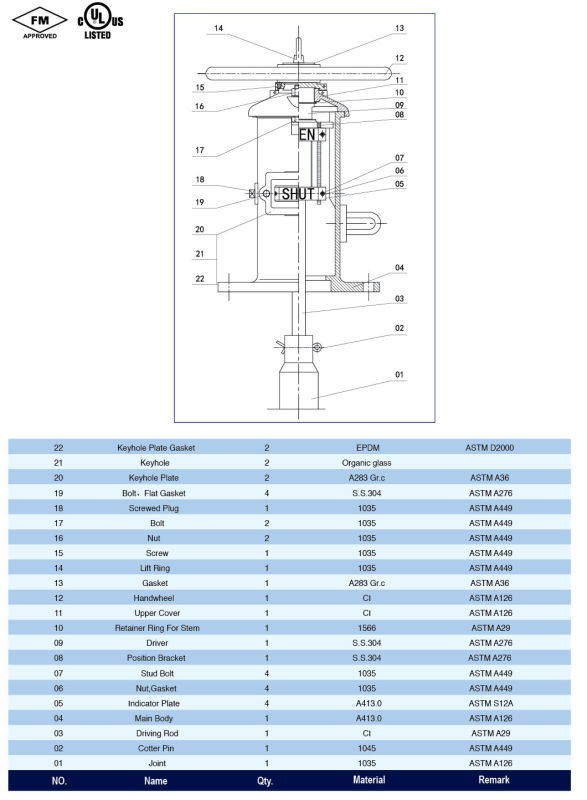 UL-Wall Type Indicator Post