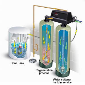 Industrial and Domestic Water Softener Acidic Cation Exchange Resin