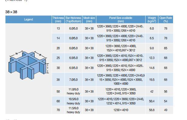 World Best Selling Products FRP Grating, Fiberglass Grating, Pultruded, Molded.