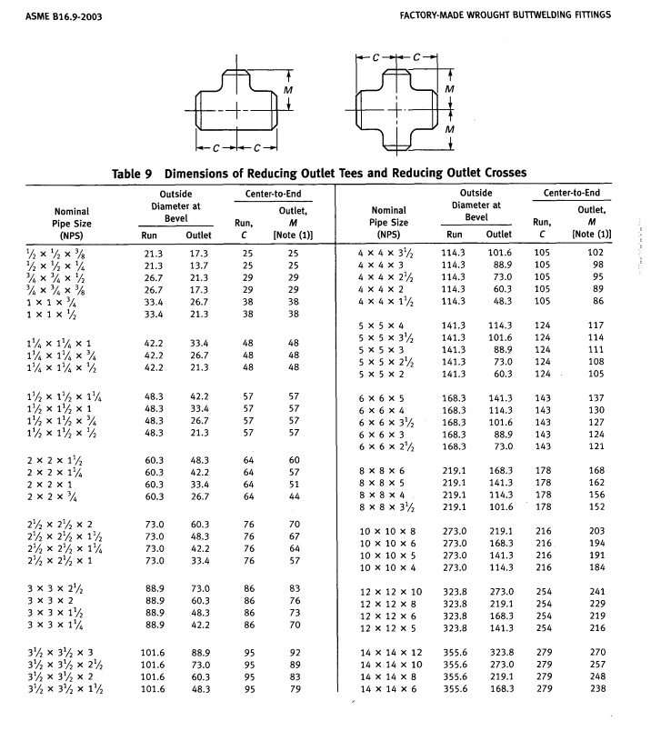 Butt Welded Fitting Carbon Steel Tee Pipe Fitting to ASME B16.9 (KT0038)