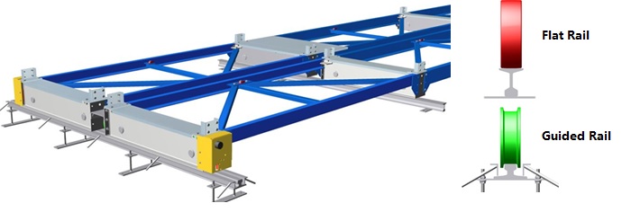 Pallet Racking Movable on Mobile Base