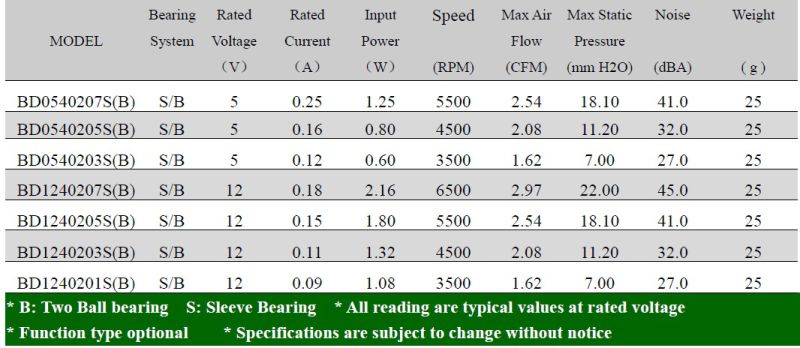 DC 12V 4020 Blower Flow Fan