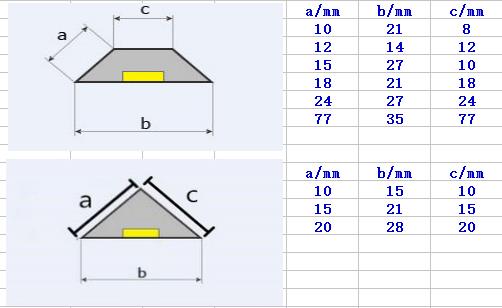 Precast Concrete Formwork Triangle Magnetic Steel Chamfer Strips (20X20)