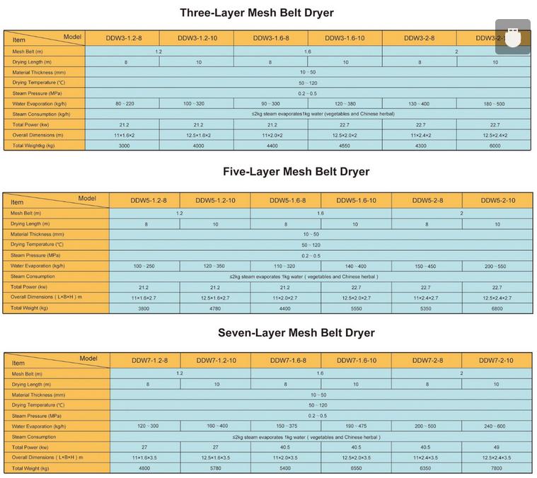 Multi-Layer Mesh Belt Dryer for Fruit Chips