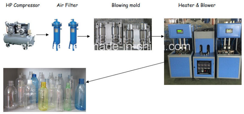 Semi-Automatic Water Bottle Making Machine