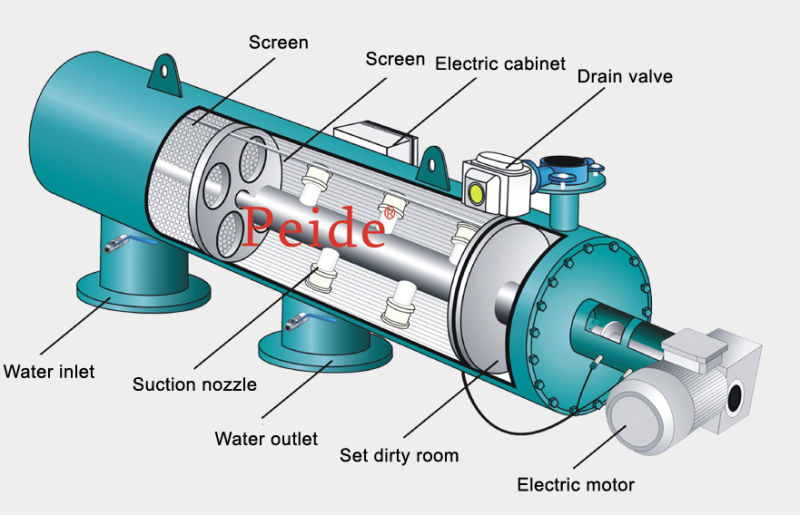 Automatic Stainless Steel Self-Cleaning Water Filter for Air-Conditioning System