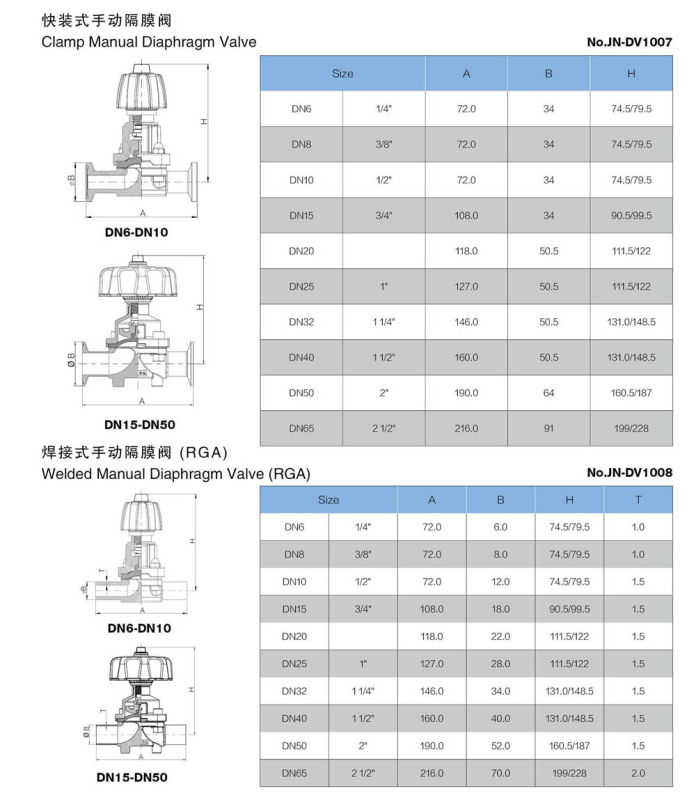 Stainless Steel Pneumatic Sanitary Diaphragm Valve (JN-DV1001)