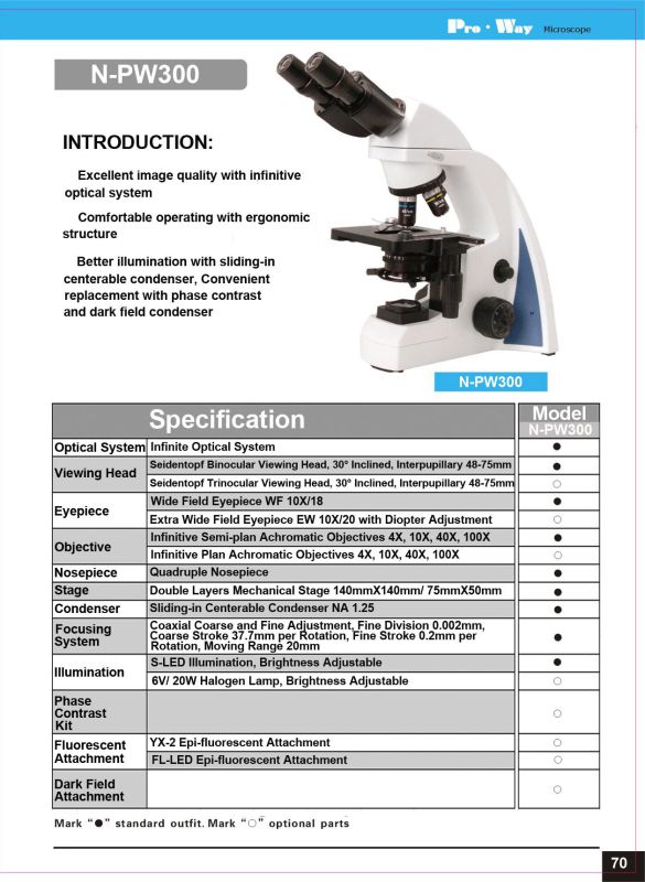 40X-1000X Seidentopf Binocular Biological Microscope (N-PW300)