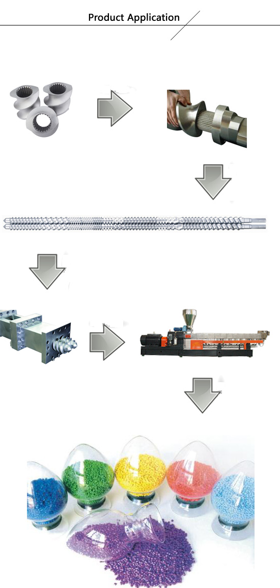 Screw and Barrel for Tenda Twin Screw Extruder