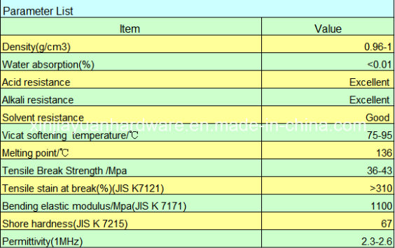 High Density Molecular Weight PE Sheet for Sale