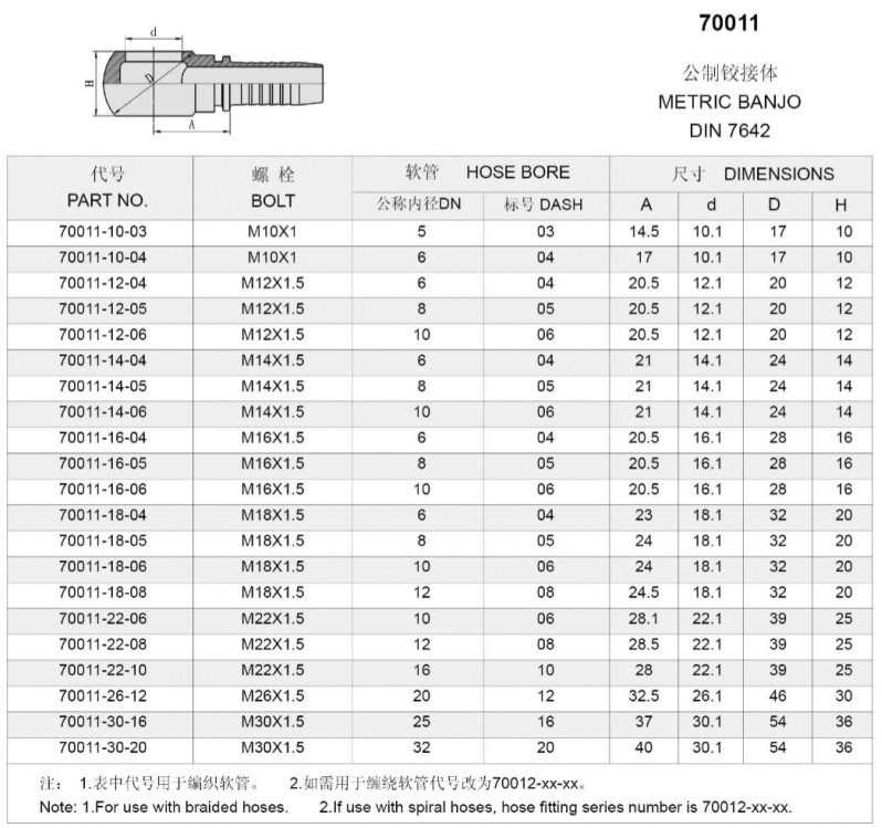 Metric Banjo DIN 7642 in Zinc Plated Carbon Steel (70011)