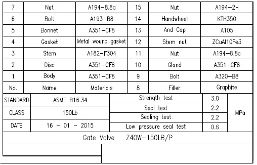 API Gate Valve Flanged Ends RF