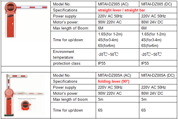 IP55 High Intensity Distant Telecontrolled Automatic Barrier Gate with CE Approved (MITAI-DZ005)