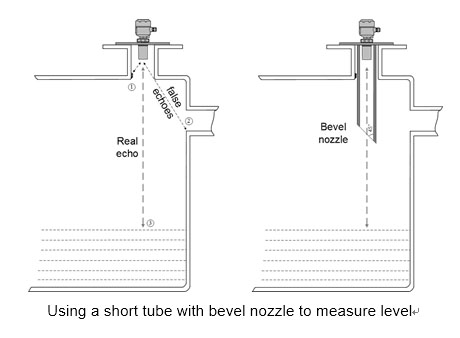 Smart Ultrasonic Fuel Level Meter/ Sensor for Water and Oil Tank