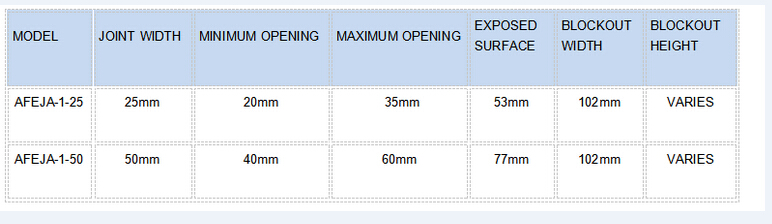 Flexible Snap-Fit Interlocking Aluminum Expansion Joint System for Floor